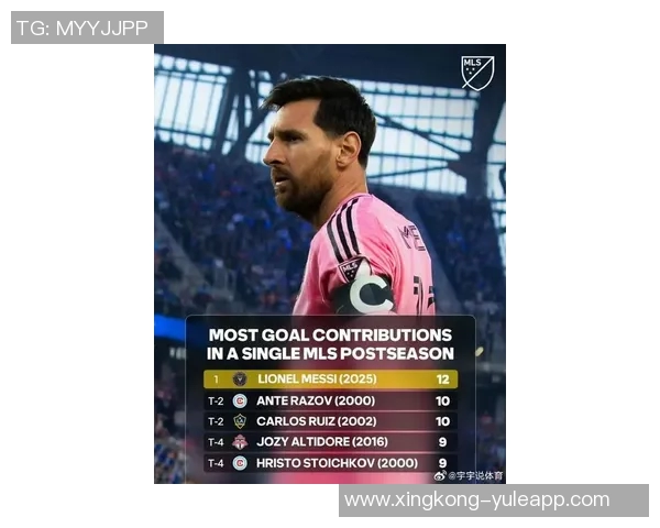 美职联季后赛进球记录阿连德领衔梅西紧随其后