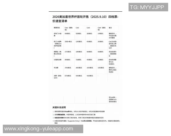 世界杯决赛门票价格惊人平均达3945美元揭幕战最低370美元引发热议