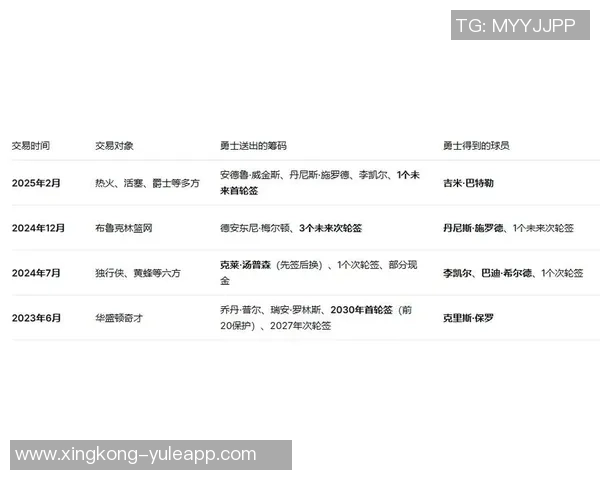 媒体人分析勇士报价小波特合理性认为两首轮选择不具备价值 媒体人分析勇士报价小波特合理性认为两首轮选择不具备价值