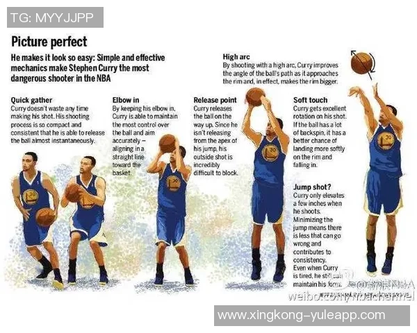 库里分享投篮心得推荐克莱技巧称自己出手虽不标准但有效 库里分享投篮心得推荐克莱技巧称自己出手虽不标准但有效